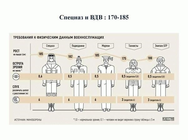 Особенности службы в армии для людей низкого роста