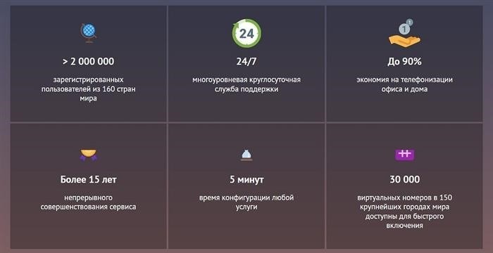 Какую информацию необходимо предоставить при покупке сим-карты с временной регистрацией?