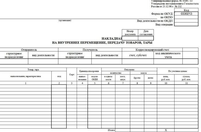 Несоответствие ожиданиям в заявлении на возврат товара