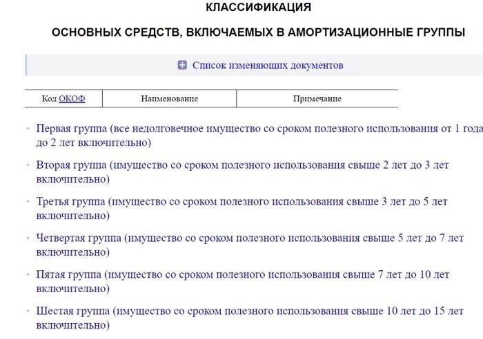 Как рассчитать срок амортизации?