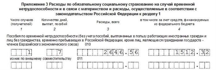 Какие изменения произошли в заполненном РСВ за 1 квартал 2024 года?