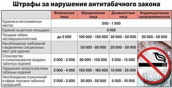 Регистрация автомобилей наладжена на владельцев