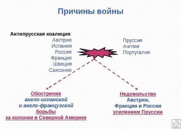 Виды выплат военнослужащим, прошедшим комиссию по состоянию здоровья