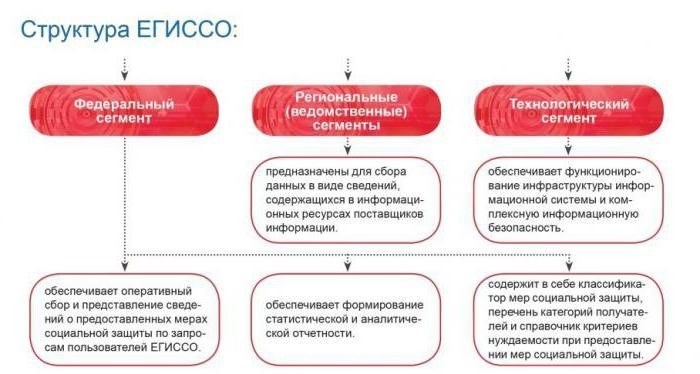 Значение государственной системы социального обеспечения