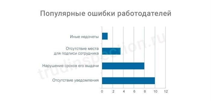 Что такое уведомления о начале отпуска?