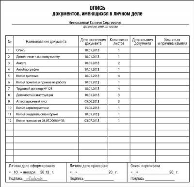 Порядок описи при сдаче квартиры