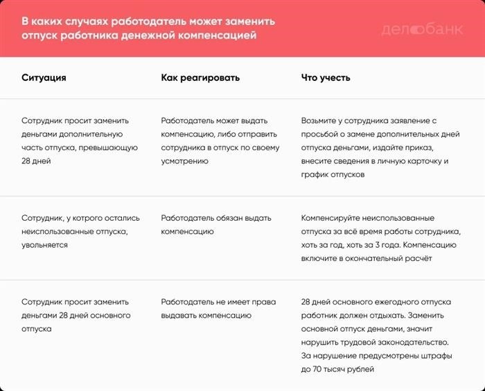 Основные правила и процедуры для начисления компенсации за дополнительный отпуск