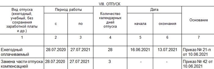 Необходимые документы для оформления компенсации за дополнительный отпуск