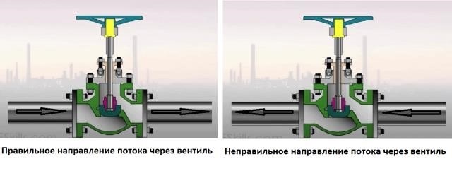 Способы устранения проблемы со шумной трубой в стояке при выключенном кране