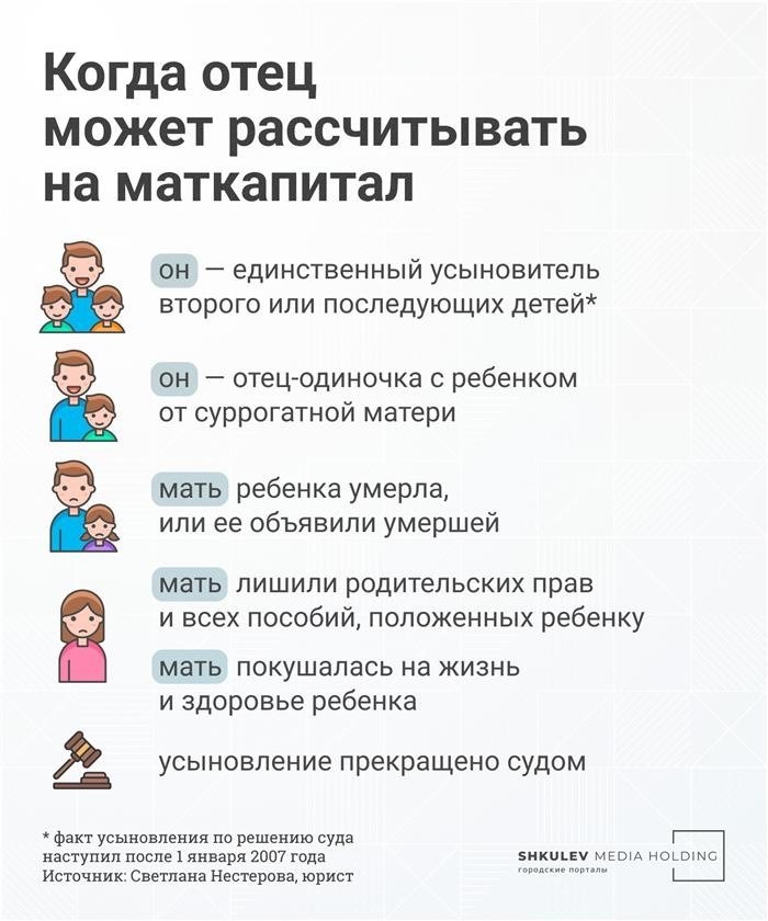 Документы и процедура для получения материнского капитала от отца