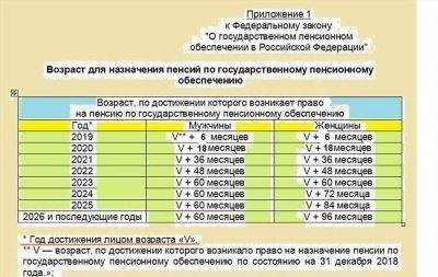 Понятие государственной гражданской службы