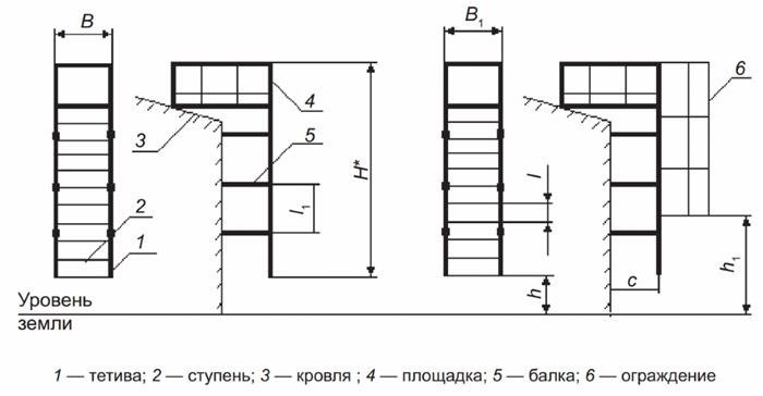 Важность выбора правильного размера