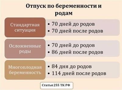 Законодательство о 30-недельном декрете