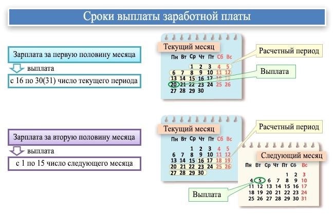 Особенности авансов в пятерочке в феврале 2025 года