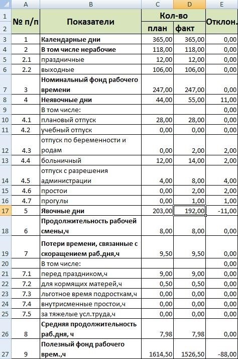 Что такое номинальный годовой фонд рабочего времени?