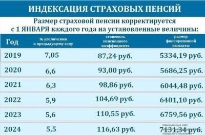 Причины инвалидности 3 группы