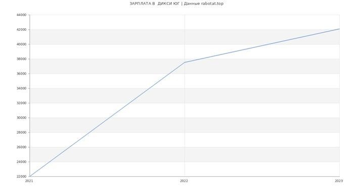 Преимущества повышения заработной платы для продавцов