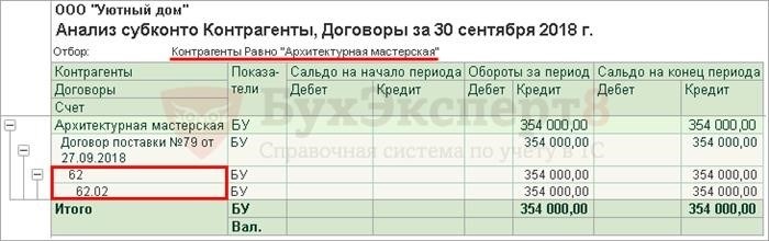 Правовые аспекты получения аванса от покупателя