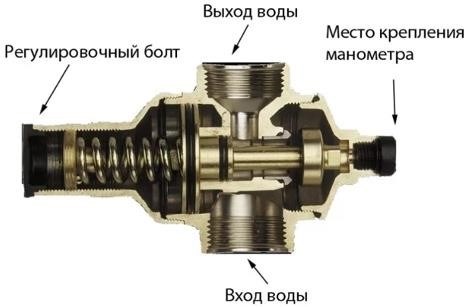 Установка пневмогидромеханического регулятора гвс на бойлер