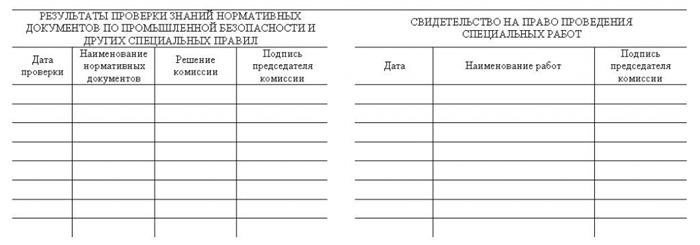 Как получить удостоверение электробезопасности