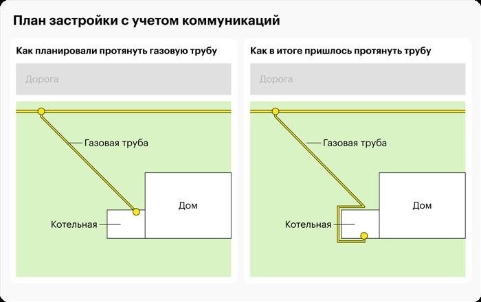 Предупреждающие знаки и опасности