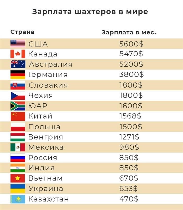 Зарплата шахтёров в 2025 г: какие профессиональные навыки ценятся?