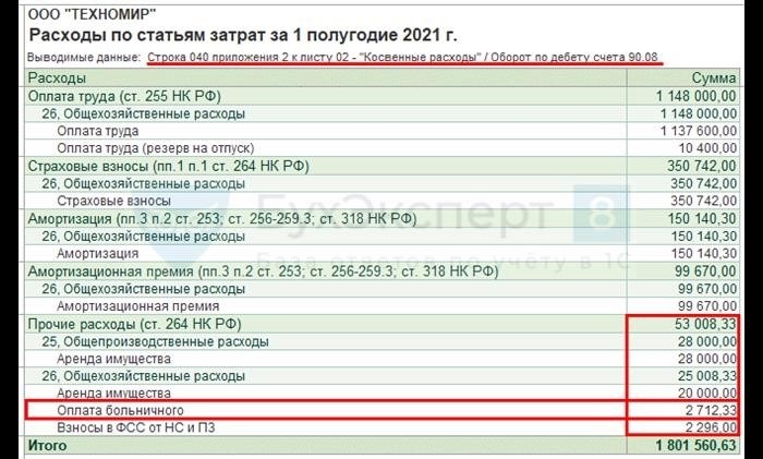 Значение больничных листов для работников