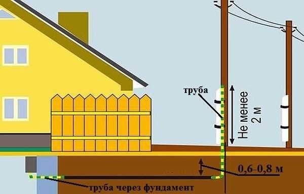 Технологические особенности отключения