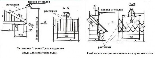 Порядок отключения света в частном доме