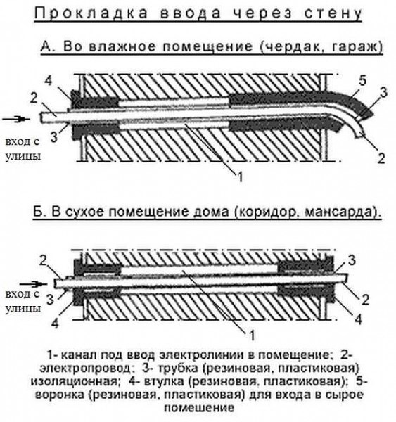 Технология отключения электричества в частном доме