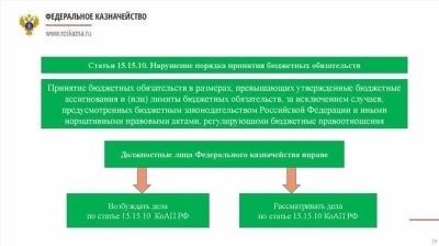 Ответственность уволившегося директора школы за организационный процесс