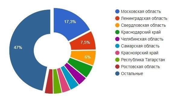 Таблица окладов ФССП на 2024 год