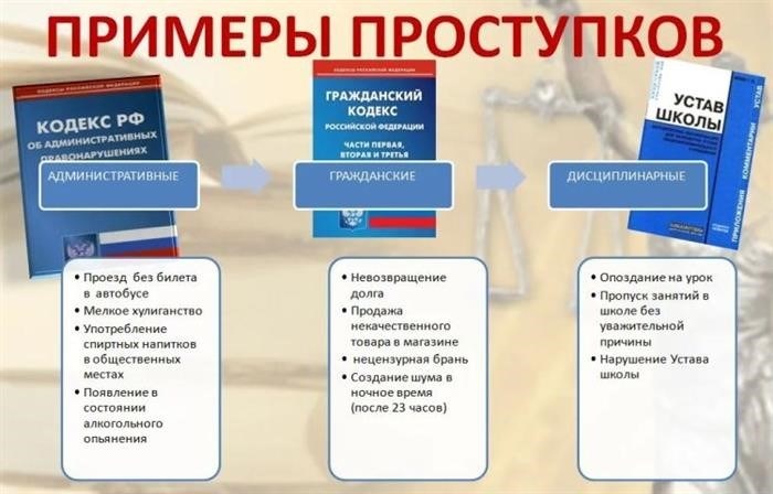 Отличия между преступлением и проступком