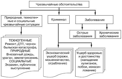 Как связаться с ИФНС