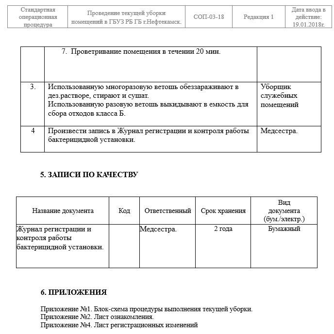 Санитарные помещения в кардиологическом отделении