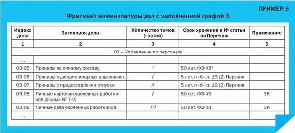 Какие изменения ожидаются в заполнении журнала регистрации в 2025 году?