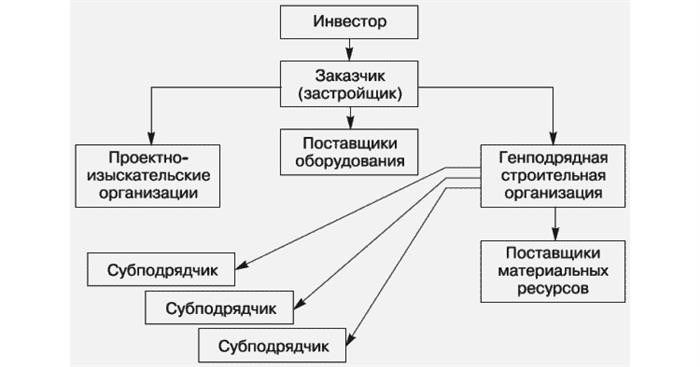 Почему подрядчику необходим свой инструмент?