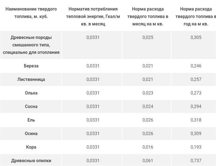 Сроки рассмотрения заявления и получения компенсации