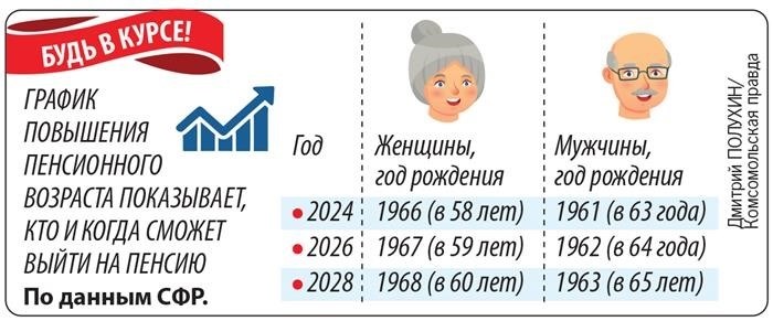 Пенсионная система РФ: основные изменения с 2023 года