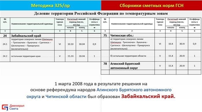 Зимний период: особенности и нормативы