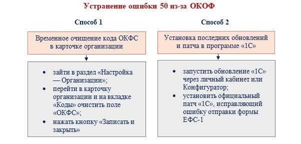 Сравнение основных форм собственности