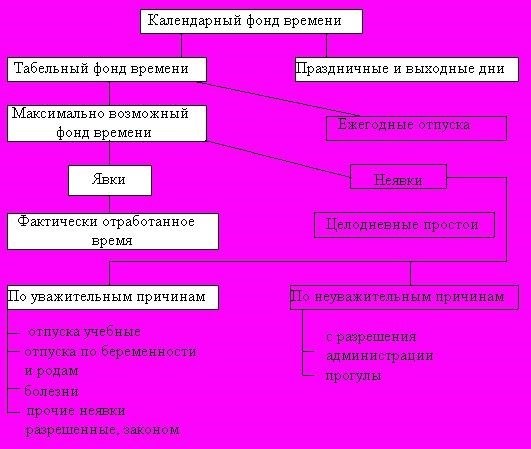 Понятие и значение коэффициента в расчете рабочего времени