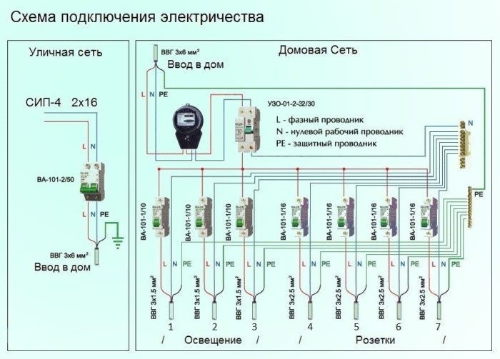 Кадастровая палата: важность и документы для снятия пломбы