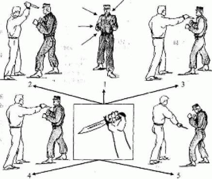 Техники самозащиты от нападения ножом тычком в ФСИН России