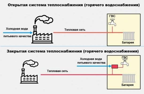 От чего зависит стоимость компонента тепловая энергия для ГВС?