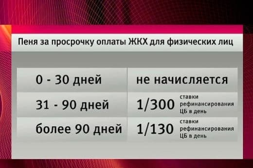 Правовые аспекты оплаты коммунальных услуг по доверенности