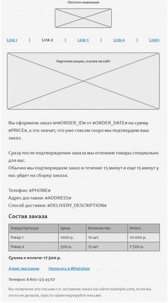 Уточнение информации о поступлении и доступности товара