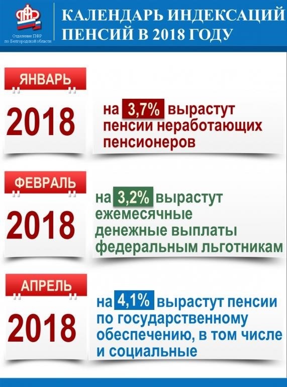 Размер пенсии работающего пенсионера 10 ноября: 12170 рублей