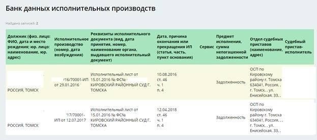 Варианты урегулирования задолженности по оплате отопления