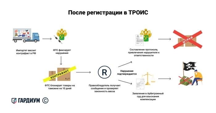 Трои для активного отдыха в 2024 году